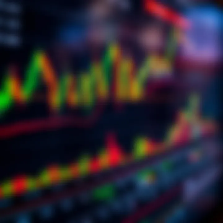Chart showing medium-term price movements with technical analysis indicators for swing trading strategy