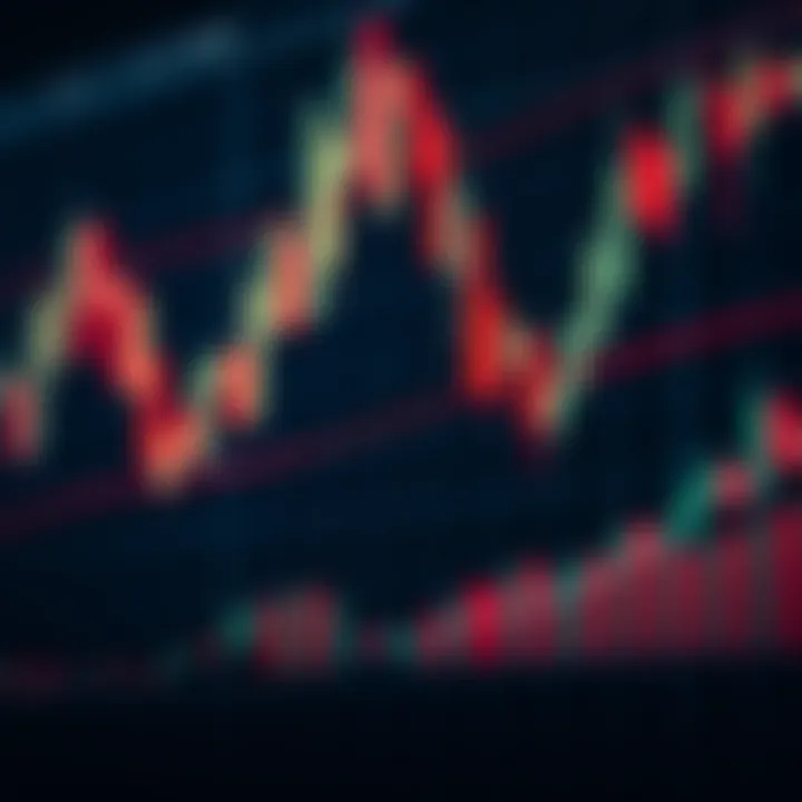 Graph showing candlestick patterns and trend lines for stock price analysis