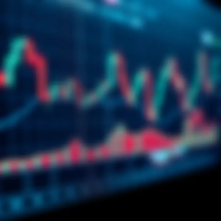 Chart showing candlestick patterns and trend lines indicating market movements