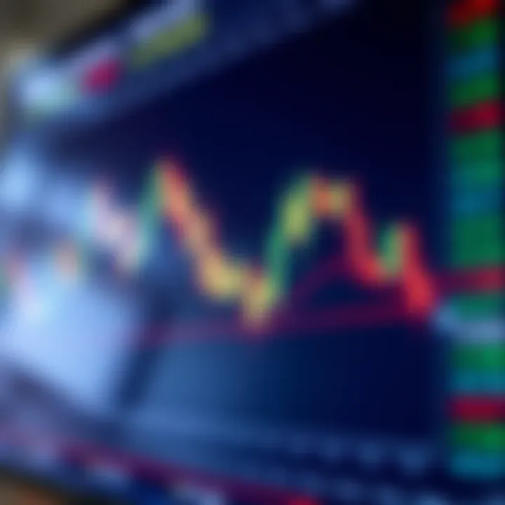 Chart displaying candlestick patterns indicating market trends for technical analysis
