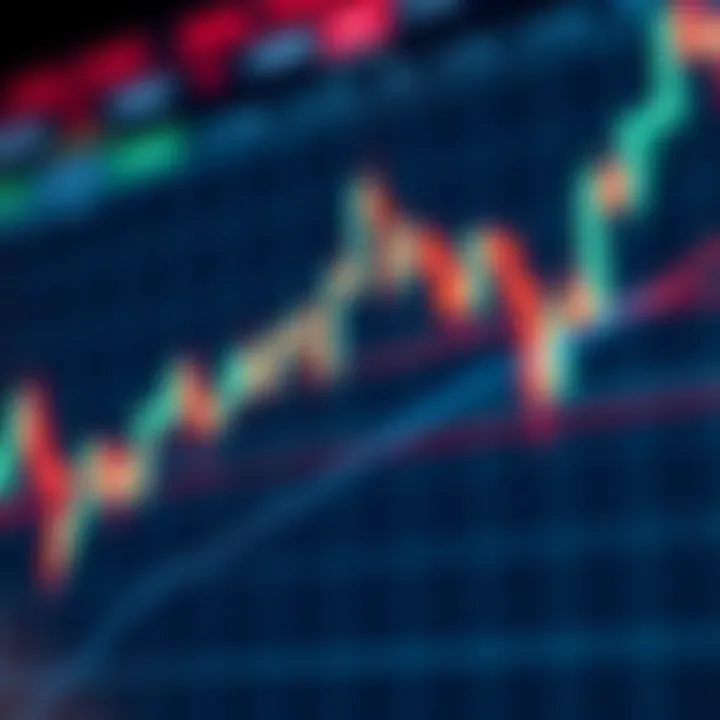 Candlestick Patterns and Trend Lines in Technical Analysis Chart showing candlestick patterns and trend lines to analyze stock price movements