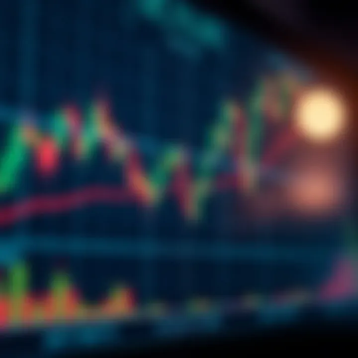 Graph displaying candlestick patterns with trend lines indicating price movement