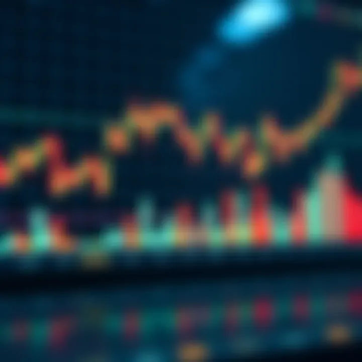 Graph illustrating common technical indicators such as moving averages and volume bars
