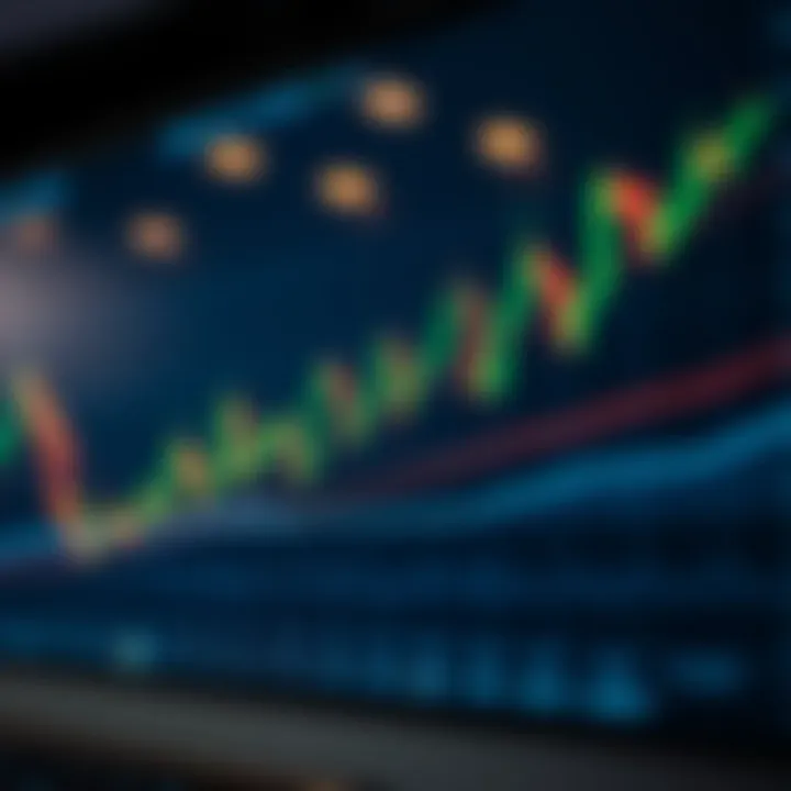 Financial chart displaying multiple candlestick patterns and trend lines to analyze market movements