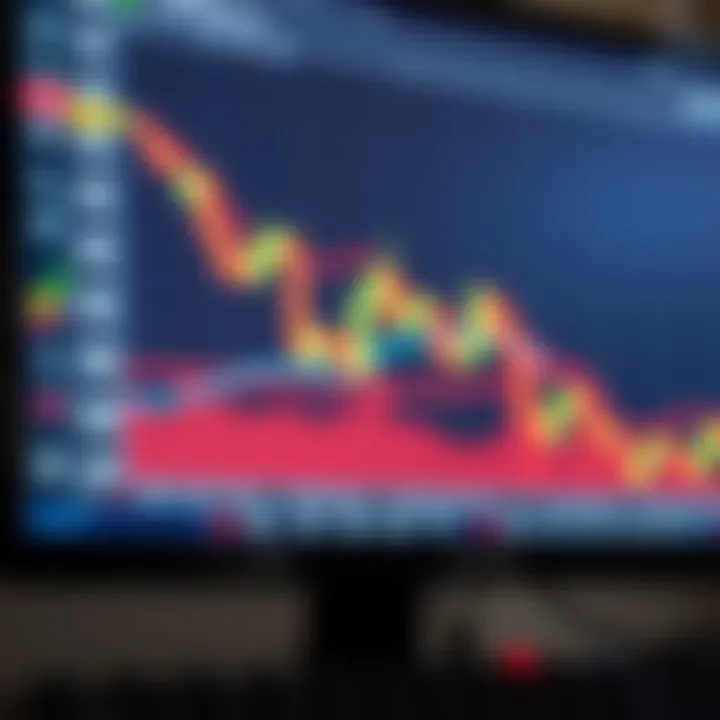 Financial chart displaying candlestick patterns and trend lines on a computer screen