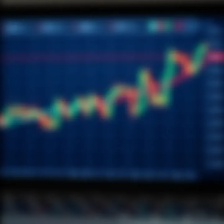 Financial chart showing candlestick patterns with technical indicators and trend lines in a market analysis context