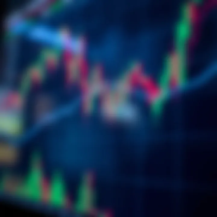 Chart showing financial market price movements with technical indicators