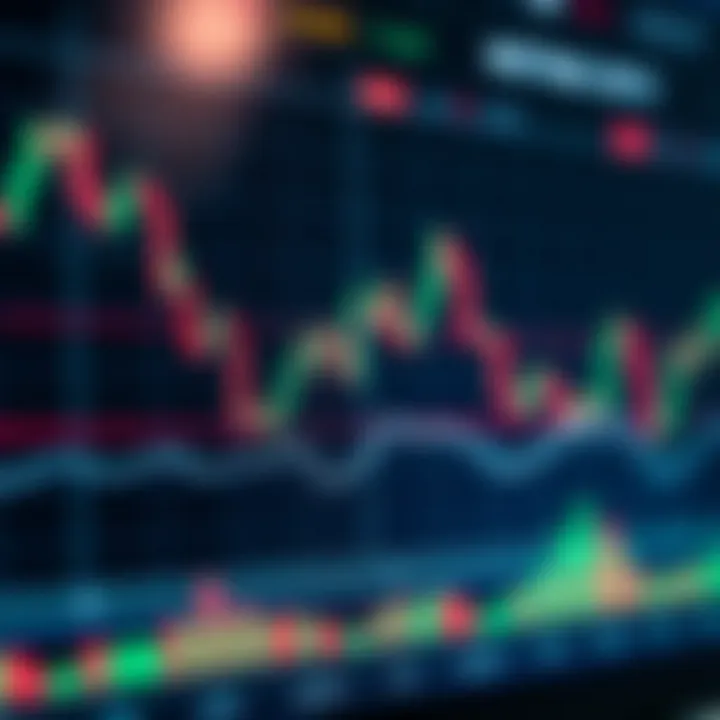Chart displaying technical indicators like moving averages and RSI on a financial graph
