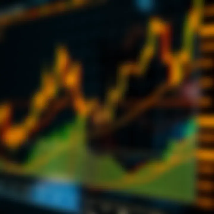 Technical chart showing gold price trends with candlestick patterns and moving averages