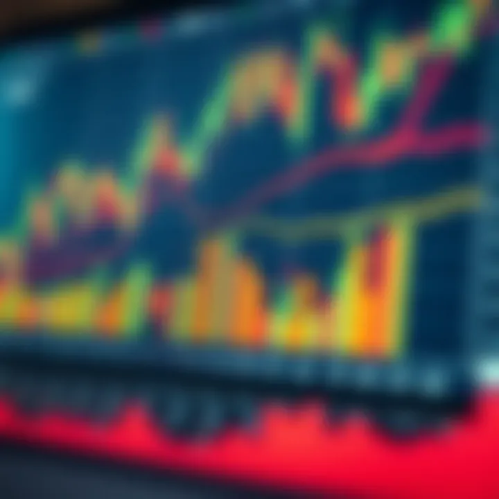 Graph illustrating different technical indicators such as moving averages and volume bars