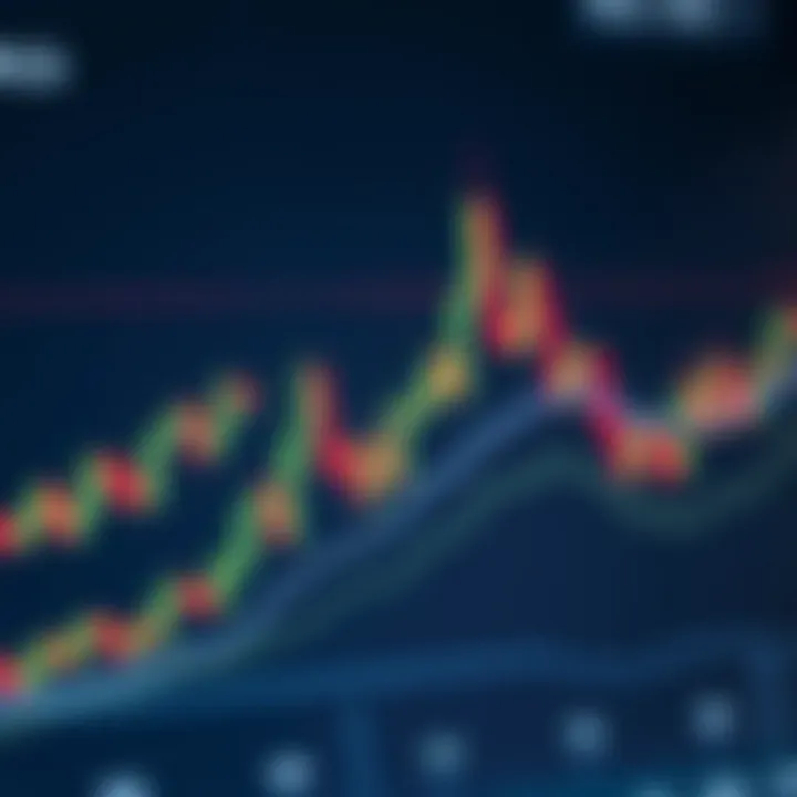 Graph illustrating common technical indicators including RSI and MACD with trend lines