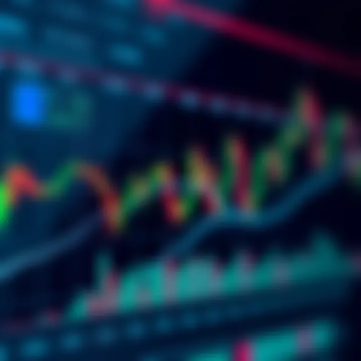 Technical Indicators Used for Market Trend Analysis Graph showing key technical indicators such as moving averages and RSI for investment decision-making