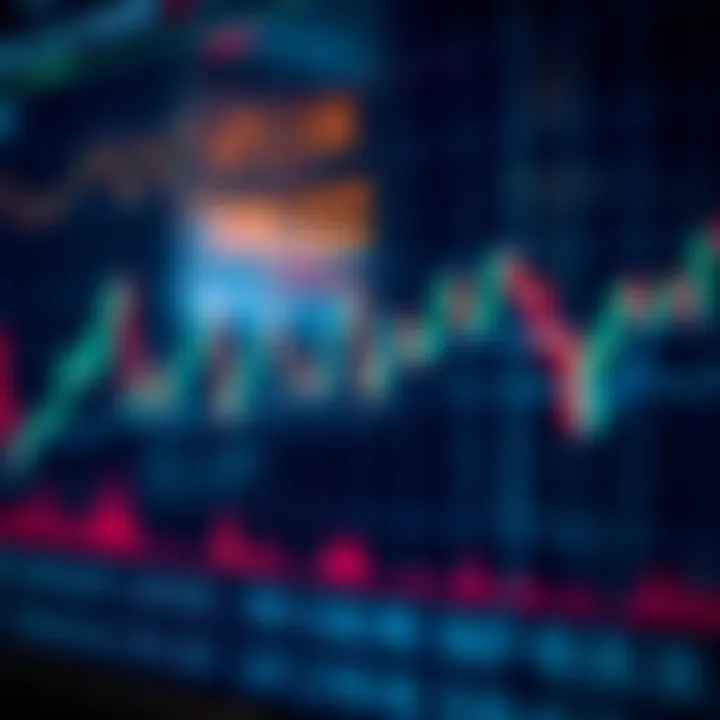 Technical Indicators on Market Data for Trading Decisions Graph with technical indicators such as moving averages and volume bars