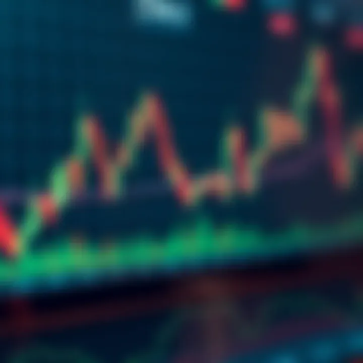 Visualization of Moving Averages and RSI Indicators in Market Analysis Graph illustrating common technical indicators such as moving averages and RSI on financial market data