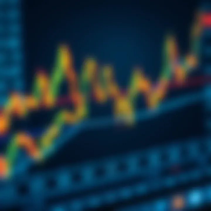 Key Technical Indicators: Moving Averages and Relative Strength Index Chart illustrating common technical indicators like moving averages and RSI