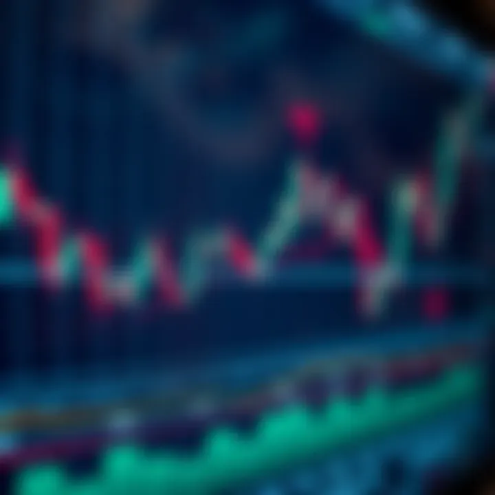 Graph illustrating common technical indicators like moving averages and RSI on financial data