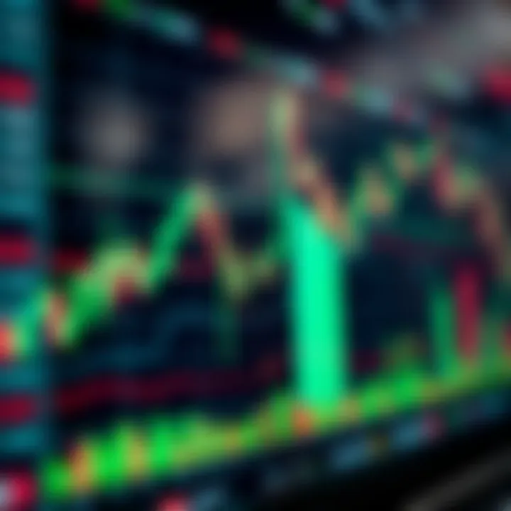 Technical Indicators and Tools for Market Prediction Chart displaying various technical indicators and tools used for predicting market movements