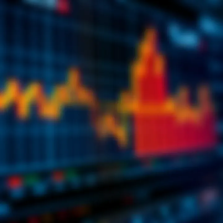 Graph showing common technical indicators such as moving averages and volume data for trading decisions