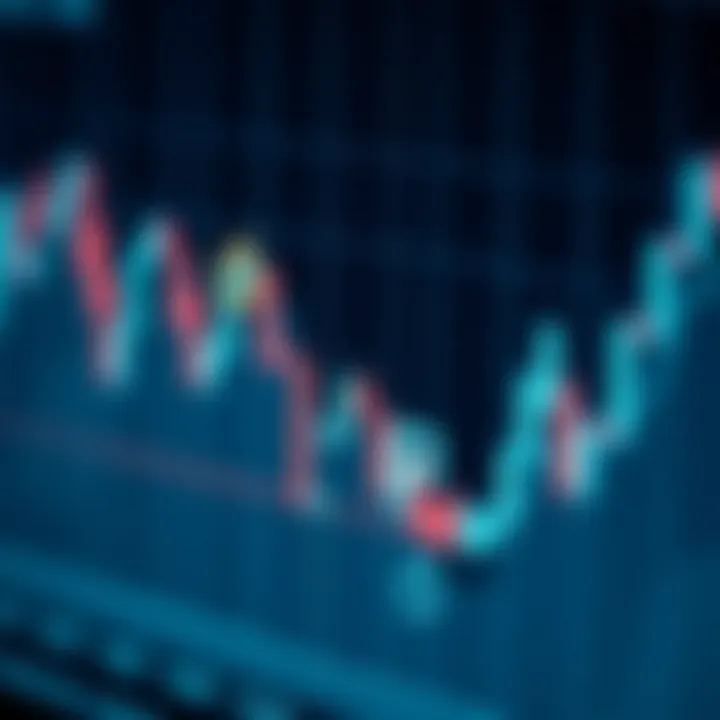 Japanese candlestick chart showing bullish and bearish patterns for financial analysis