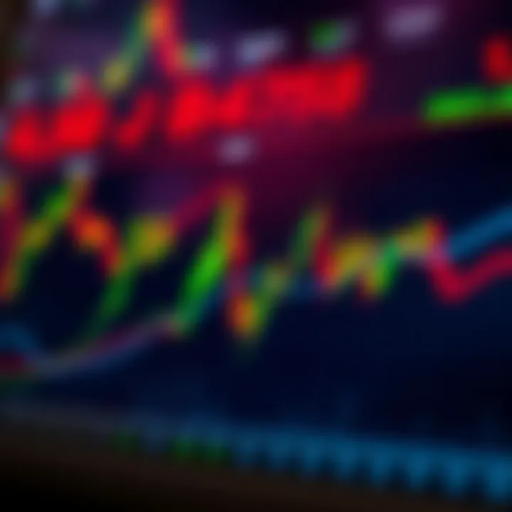Key Technical Indicators for Stock Price Evaluation Chart illustrating key technical indicators like moving averages and RSI in stock price evaluation
