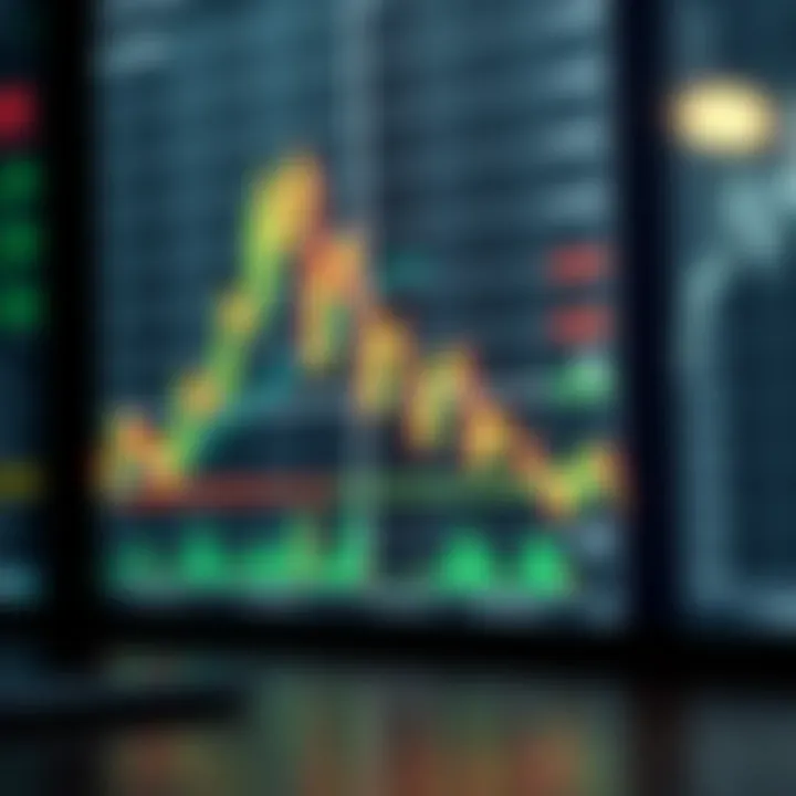 Graphical representation of key technical tools including moving averages and support resistance levels