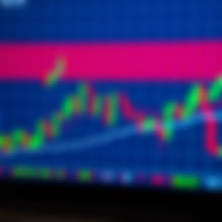 Graph showing candlestick patterns and trend lines on a stock market chart