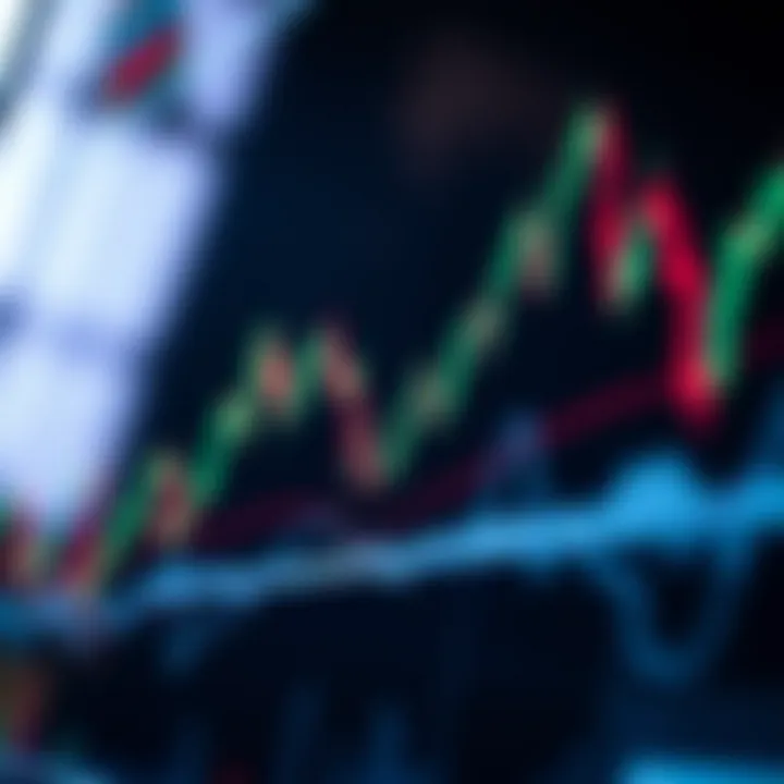 Graph depicting moving averages and volume indicators used to forecast financial market trends