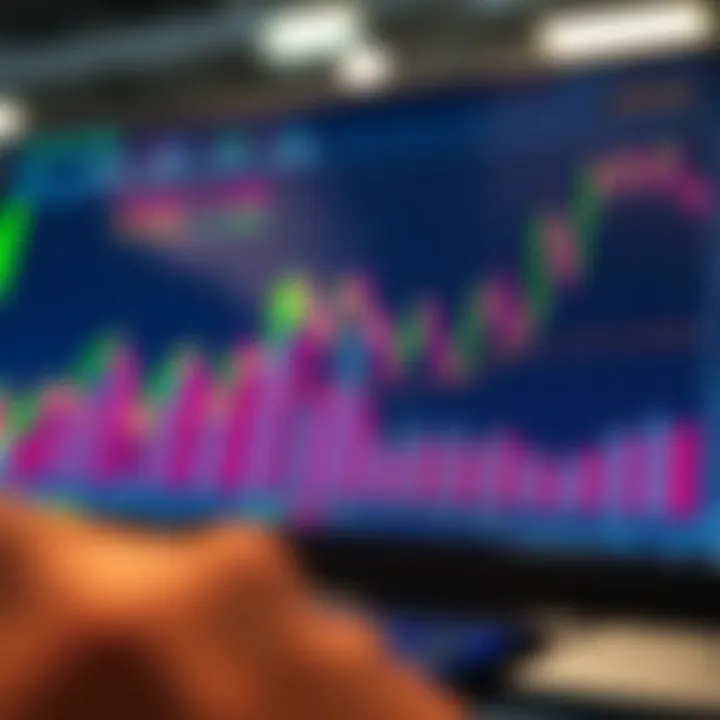 Chart displaying upward and downward stock trends with key technical indicators