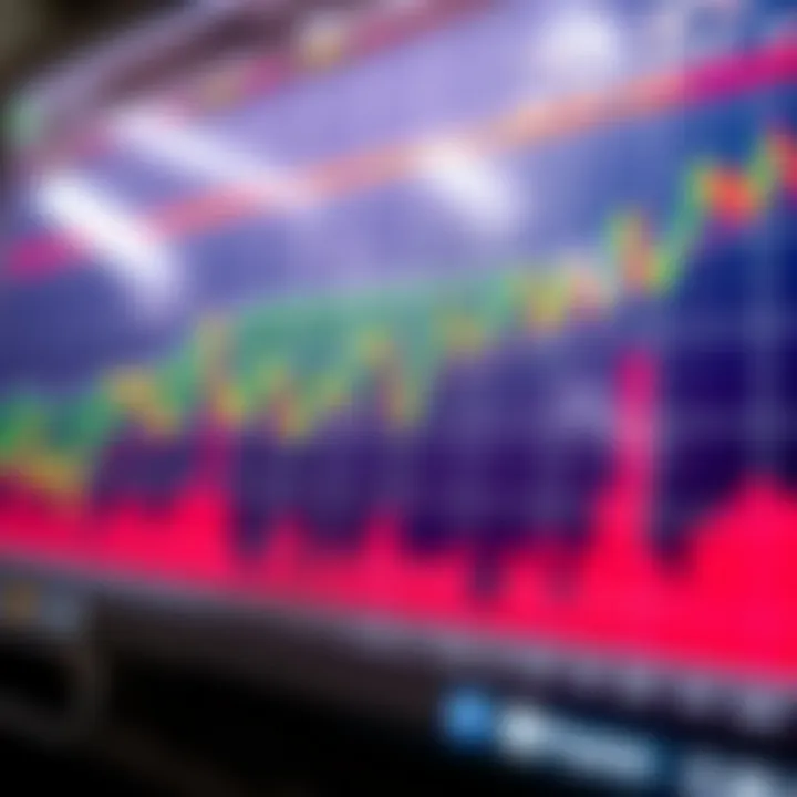 Graph showing historical price trends and volume data for financial markets analysis