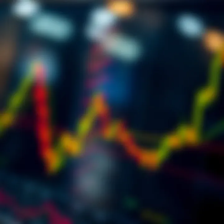 Graph depicting stock price movements with technical indicators overlay