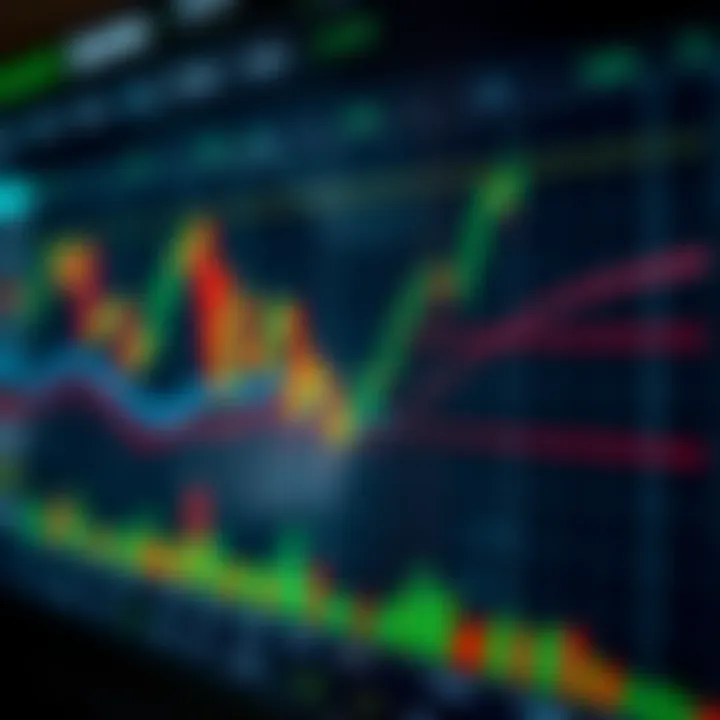 Applying Technical Indicators for Market Prediction Illustration of various technical indicators like moving averages and RSI on a financial chart