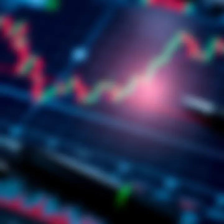 Key Technical Analysis Tools for Market Trend Evaluation Set of essential technical analysis tools including trend lines, moving averages, and oscillators on a market graph