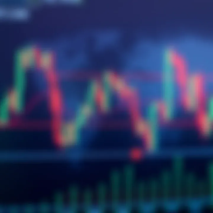 Chart showing candlestick patterns and trend lines illustrating market movements