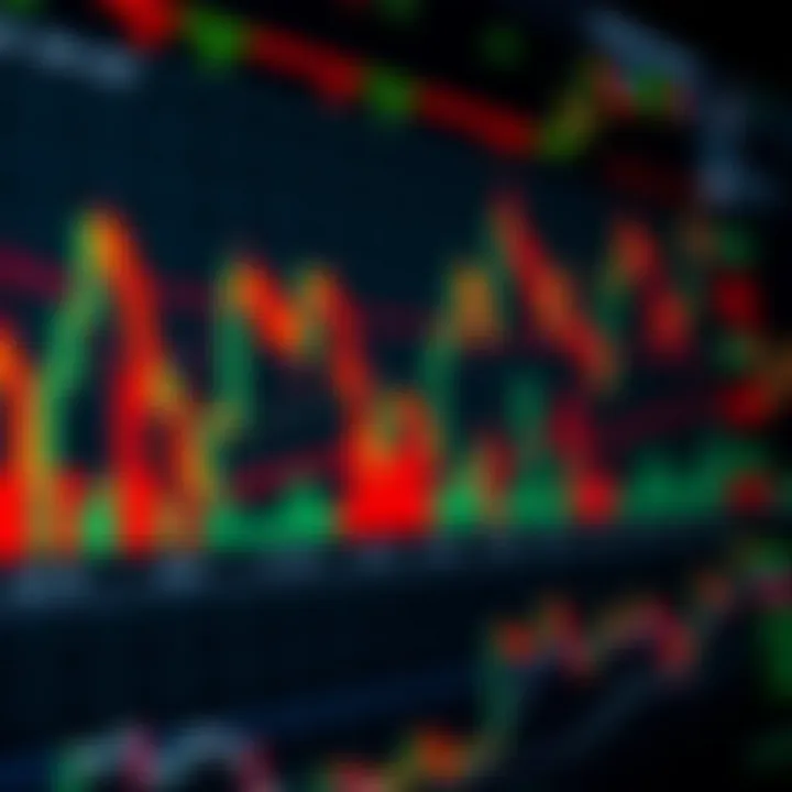 Chart displaying various technical indicators and price movements in financial trading