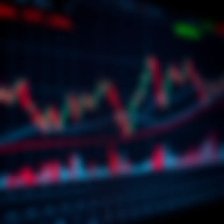 Technical Chart Featuring Moving Averages and Volume Indicators Chart with various technical indicators including moving averages and volume bars