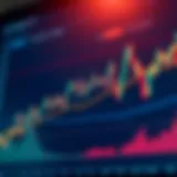 Chart illustrating technical analysis with trend lines and candlestick patterns