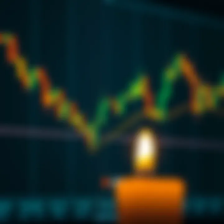 Technical chart displaying common bullish candlestick formations used for trading decisions