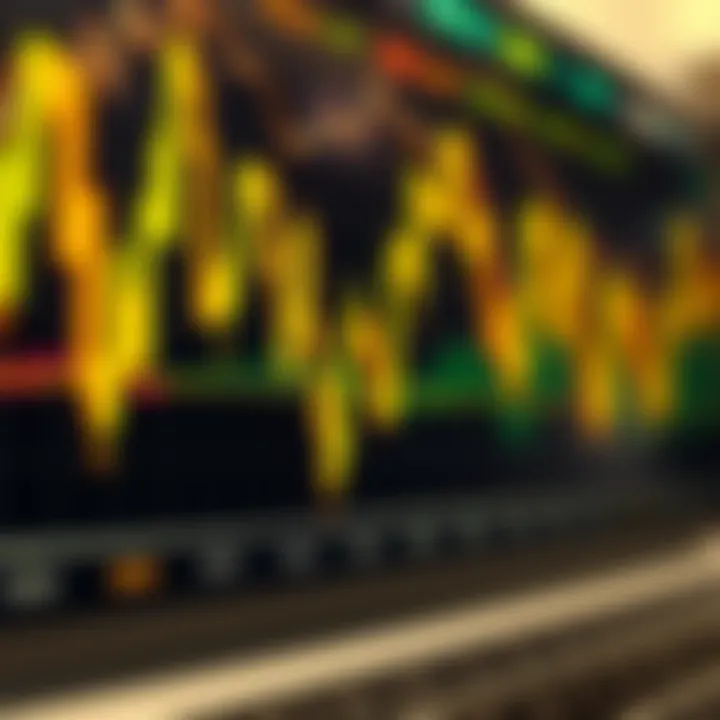 Graph displaying key technical indicators like RSI and MACD applied to gold market analysis