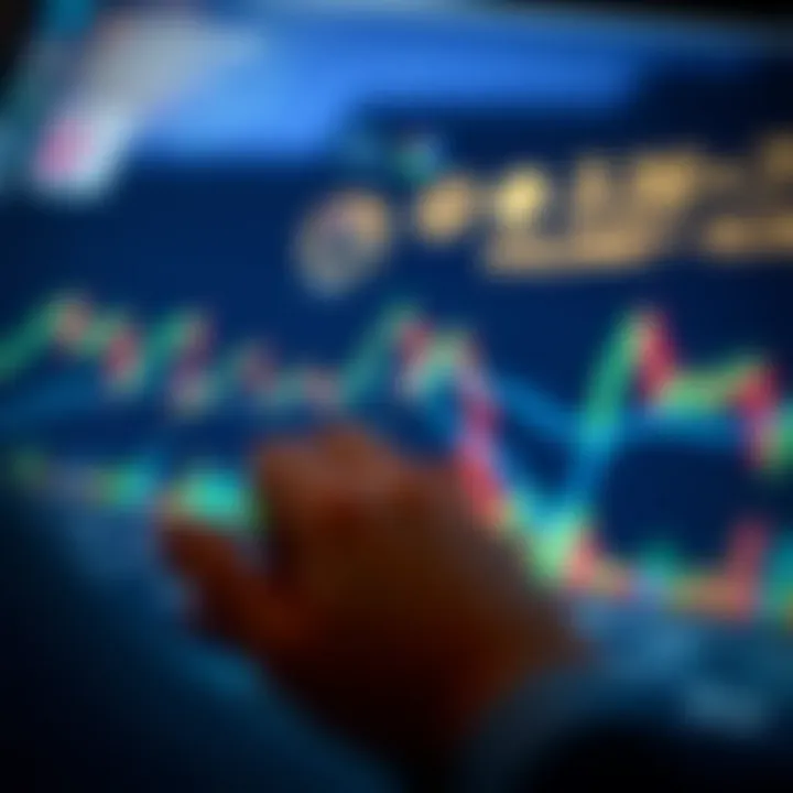 Graph featuring various technical indicators such as moving averages and volume metrics