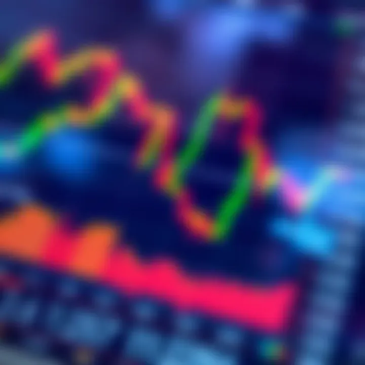 Chart depicting technical indicators used in stock market trading for investment decision-making