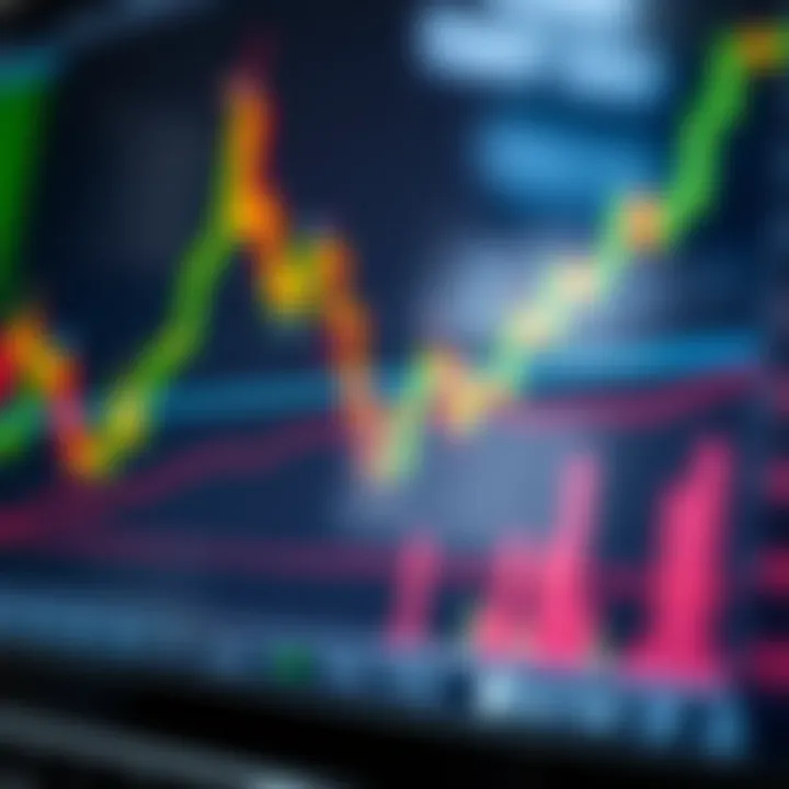 Chart with candlestick patterns and upward trend indicators
