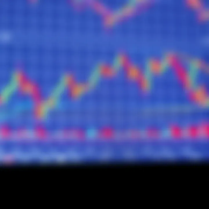 Detailed financial chart showing market trends and indicators