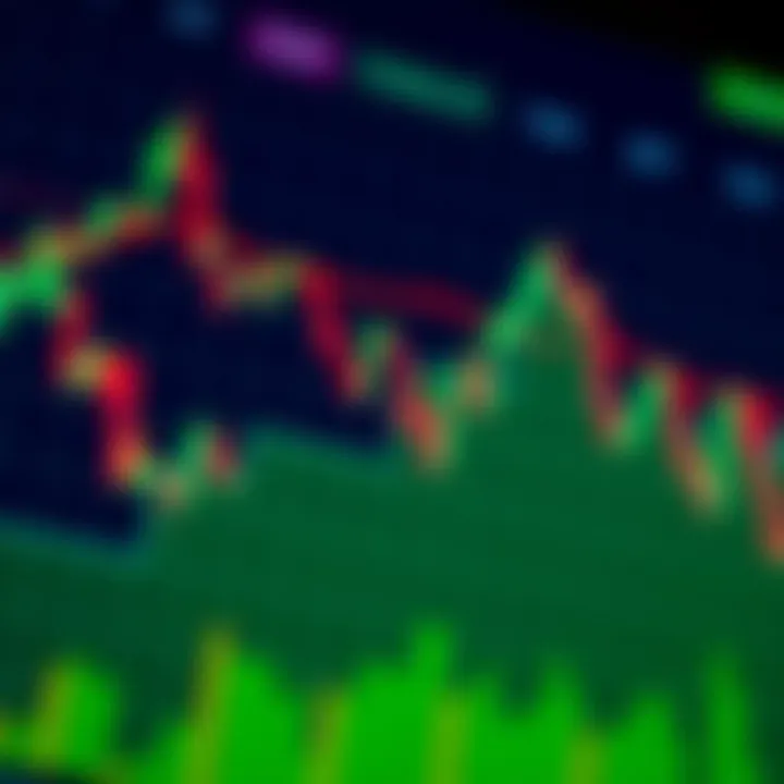 Chart displaying upward and downward market trends with trading indicators