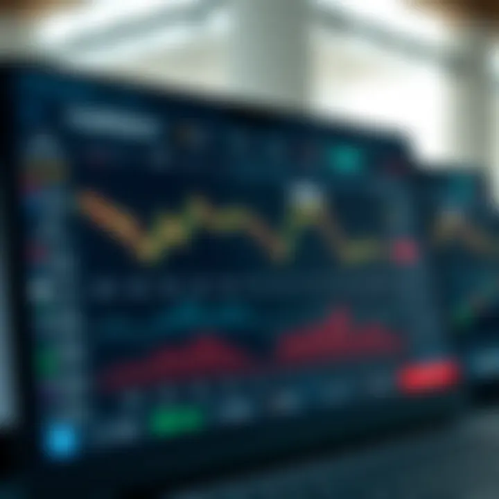 Dashboard displaying various trading tools and security features available in a no-cost trading platform