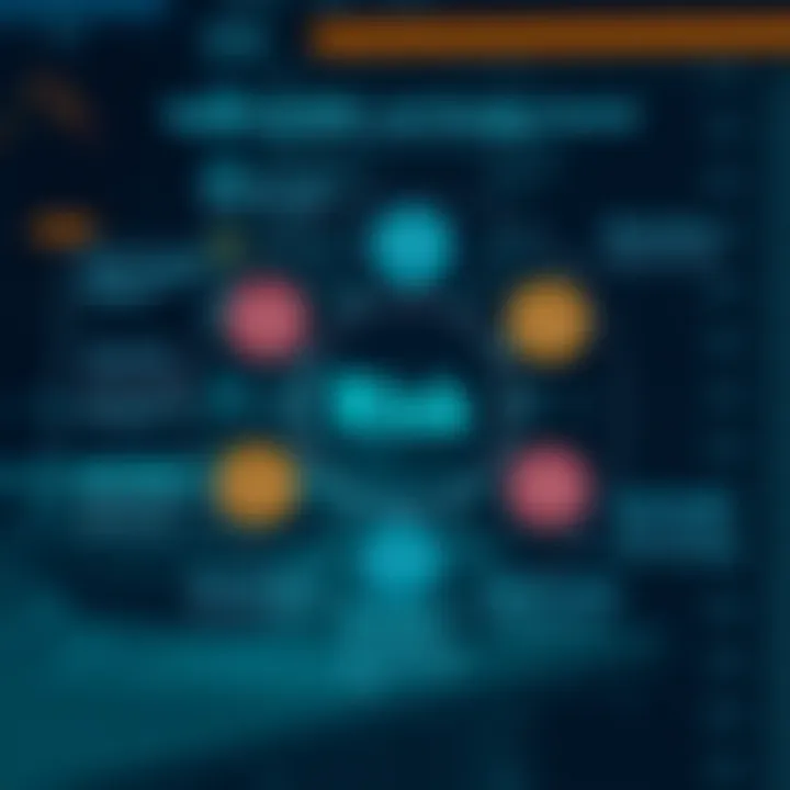 Diagram showing various types of risks and strategic approaches for effective control and reduction