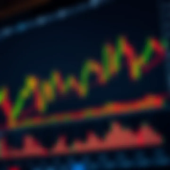 Detailed candlestick chart showing various bullish and bearish patterns for financial market analysis