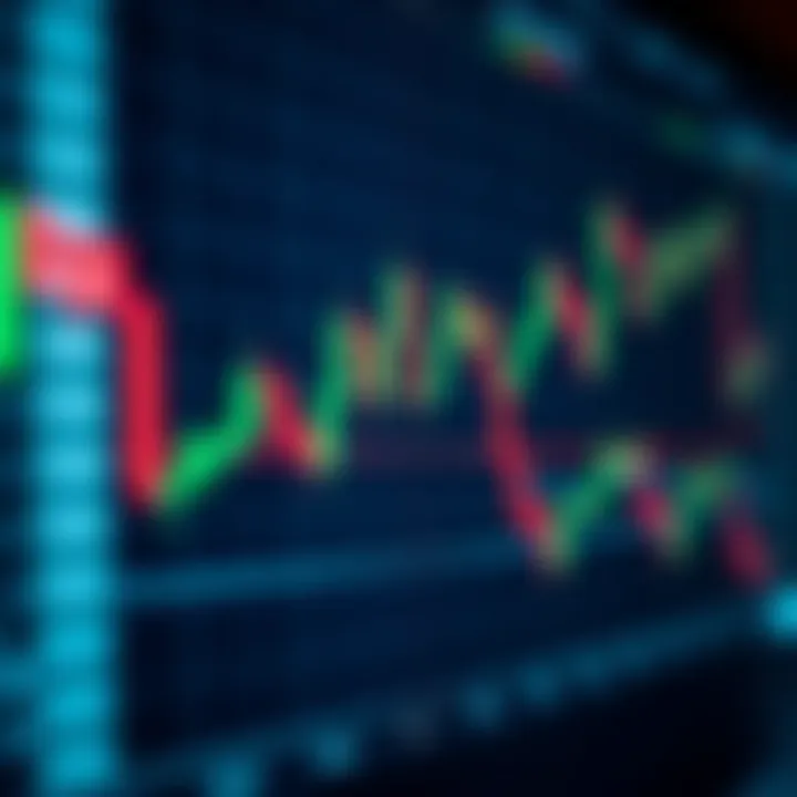 Chart displaying candlestick patterns used for technical analysis in financial trading