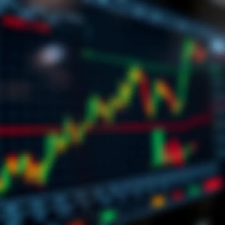 Graph illustrating key technical indicators such as moving averages and RSI on stock price data