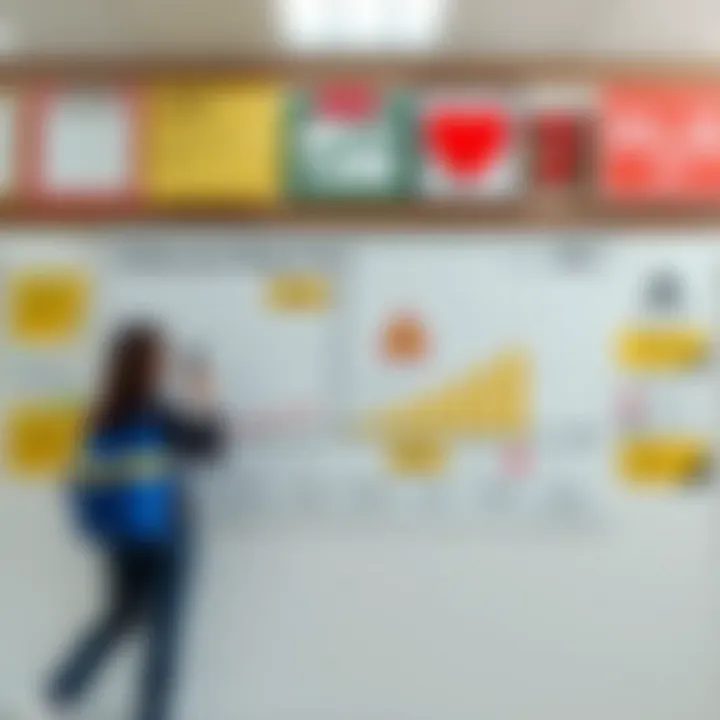 Incorporating Visual Strategies for Risk Awareness in Education Illustrative chart showing the integration of drawings in educational plans to raise awareness and prevention of school hazards